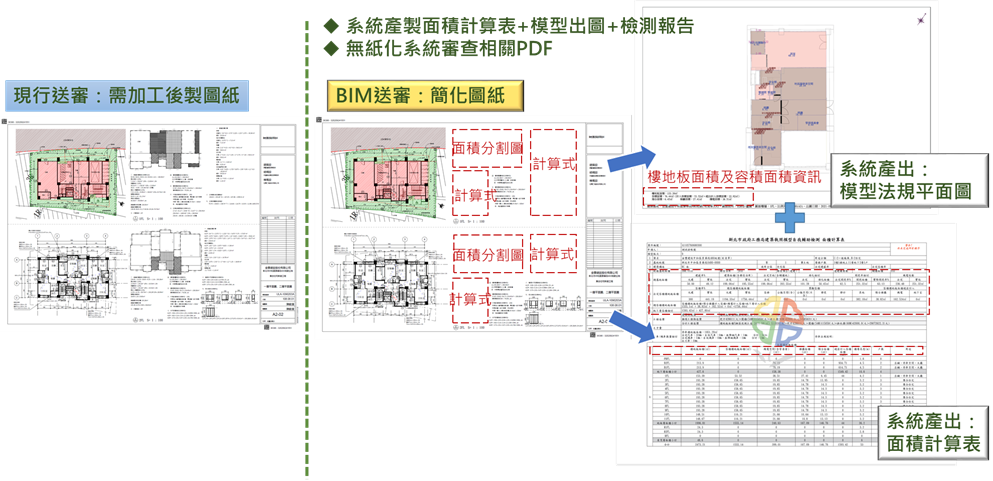 圖片6 簡化部分的法規計算式及面積分割圖