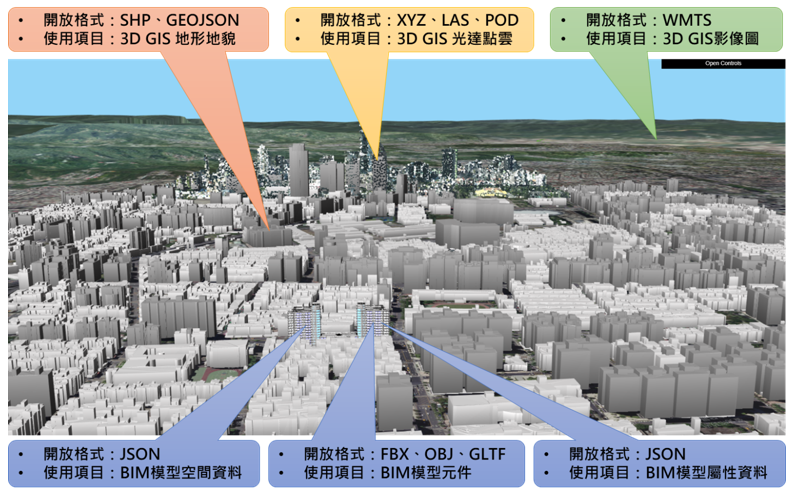 各類3D GIS 開放式的格式示意圖