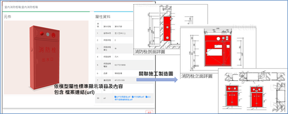 施工模型元件分類與施工製造圖說應用功能
