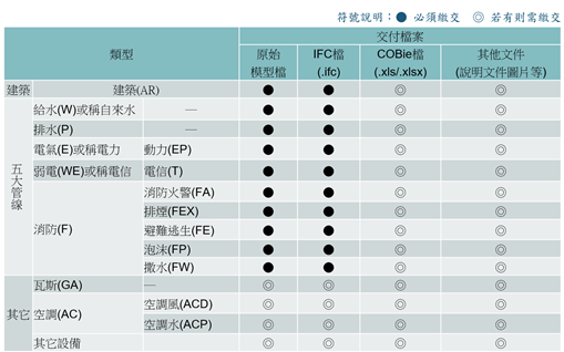竣工交付檔案歸類規範